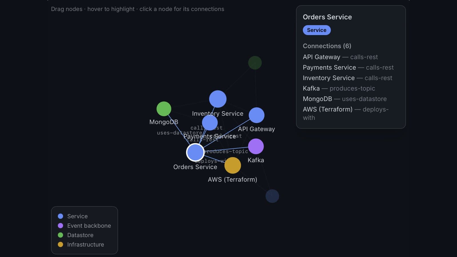Stop guessing: give your AI agents a map of your systems